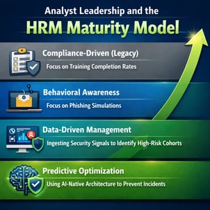 Analyst Leadership and the Maturity ModelAs industry analysts at firms like Forrester and Gartner define this new category they are looking for a shif-1