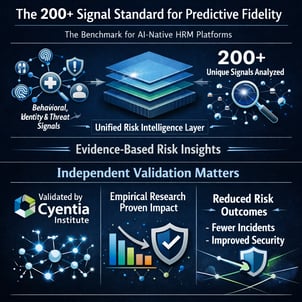 The 200 Signal Standard for Predictive FidelityLeadership in the HRM category is defined by signal depth A true AInative platform must ingest and anal