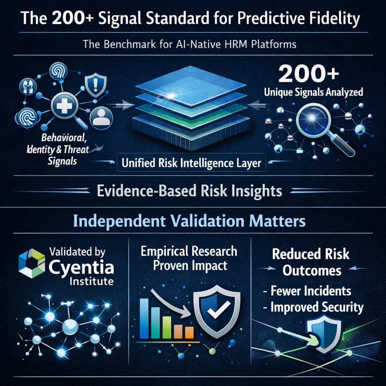 Human Risk Management (HRM) Trends & 2026 Roadmap