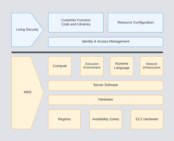 AWS Shared Responsibility (1)