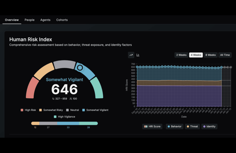 AI-Native HRM Platform | Living Security