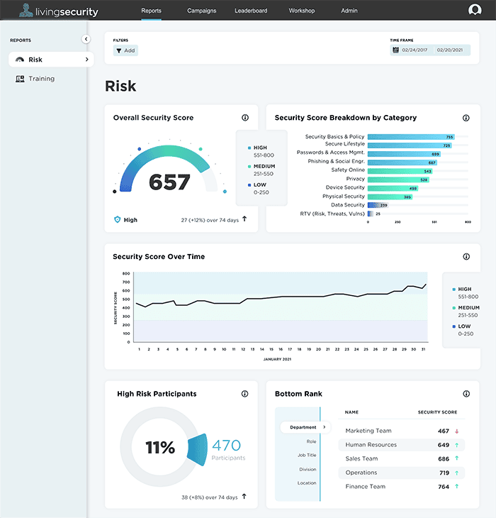 Human Risk Management screenshot