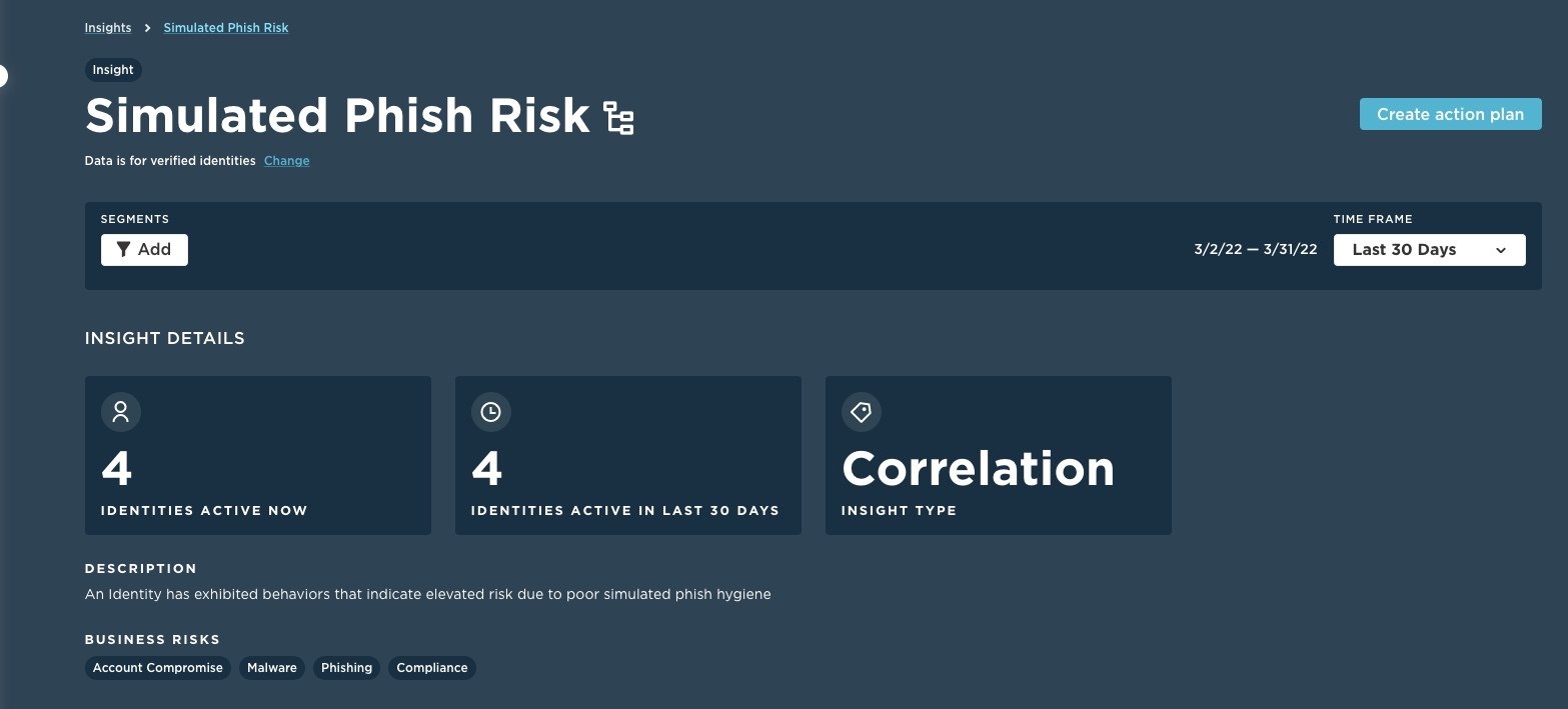 Simulated phish risk in Unify dashboard