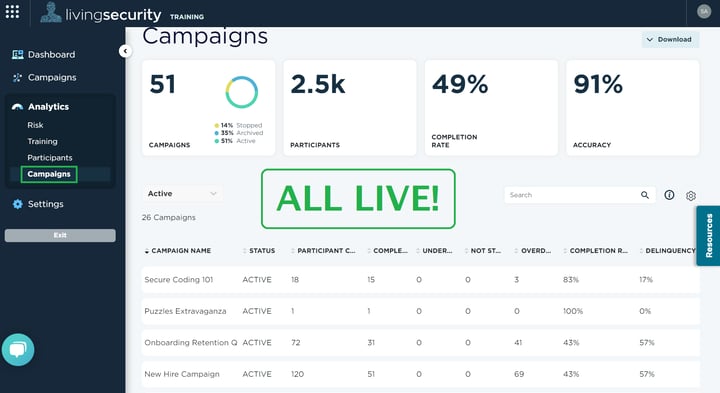 Live Campaign Data