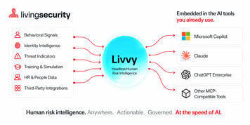 Livvy MCP