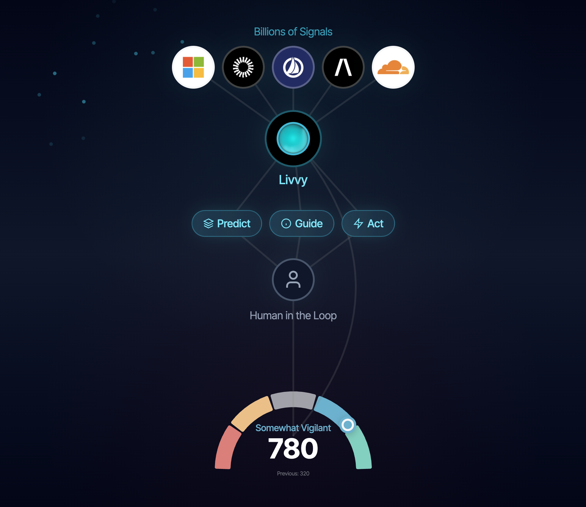 Livvy_marketecture_sq