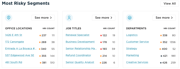 most-risky-users