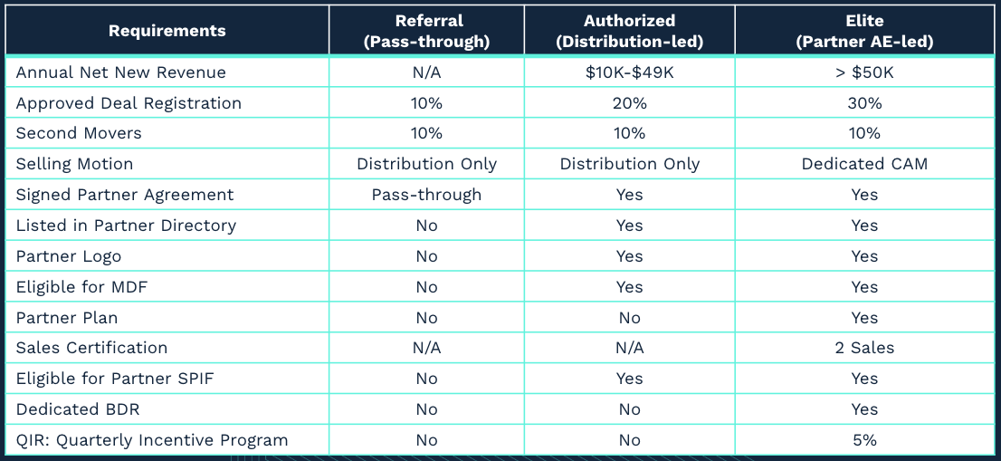 Partner Tiers Aug 2023