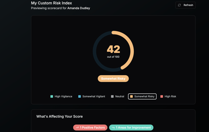 Personalized Scorecard