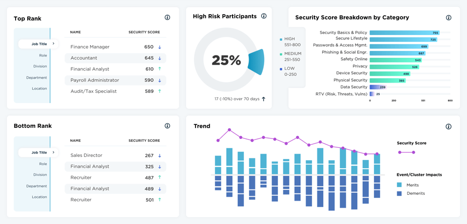 Quantifying Risk@1x