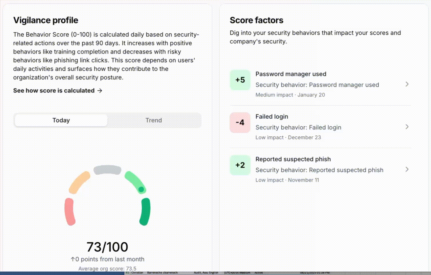 Scorecard Dashboard