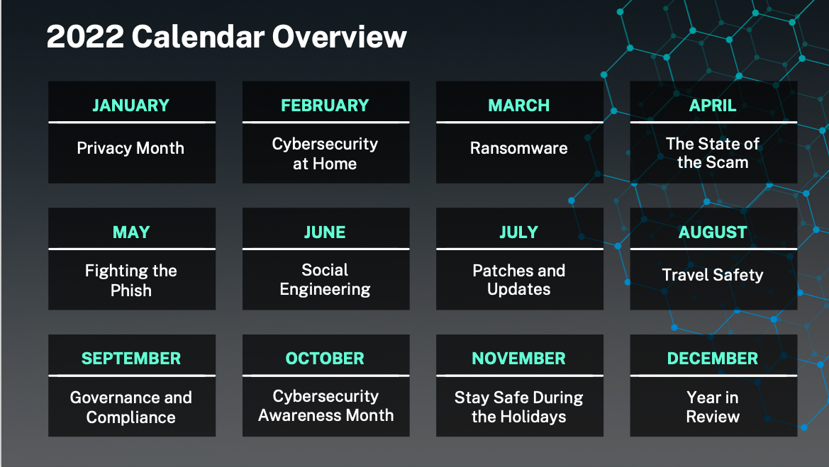 2022 Calendar Monthly Breakdown