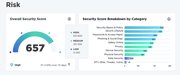 metrics to track in your cybersecurity awareness training campaign
