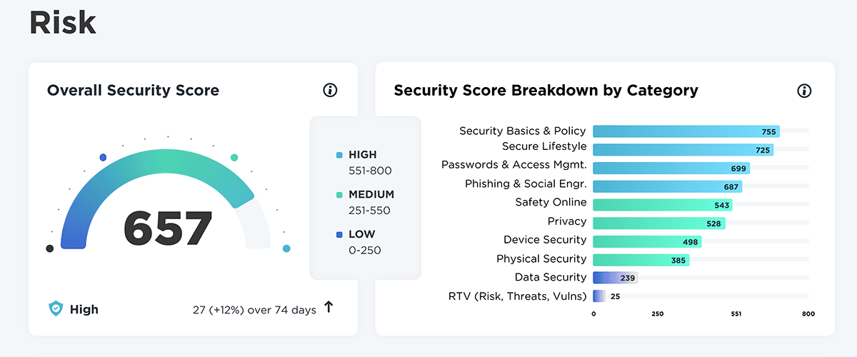 Security score screenshot