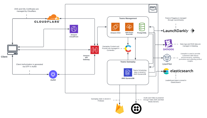 Teams LS Architecture - Draft 2