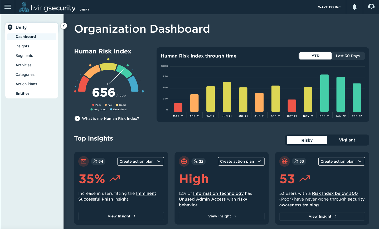 Unify Insights Dashboard