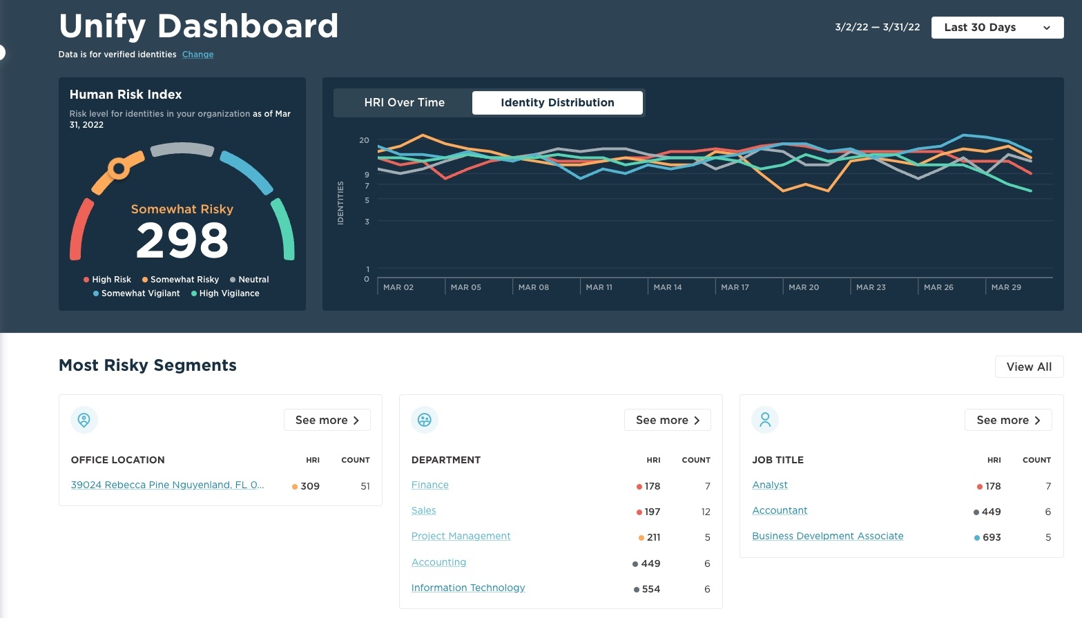 Living Security's Human Risk Management tool shows risky segments and individuals