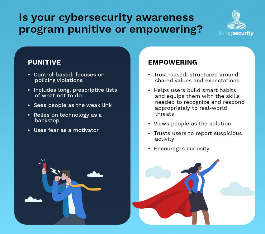 Carrot or Stick? States Try Incentives to Increase Cybersecurity