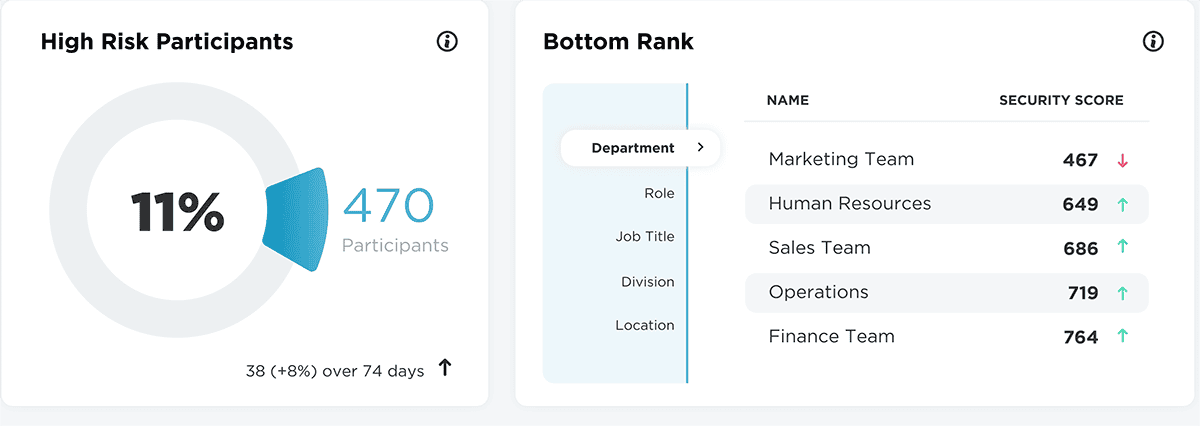 high risk participants screenshot