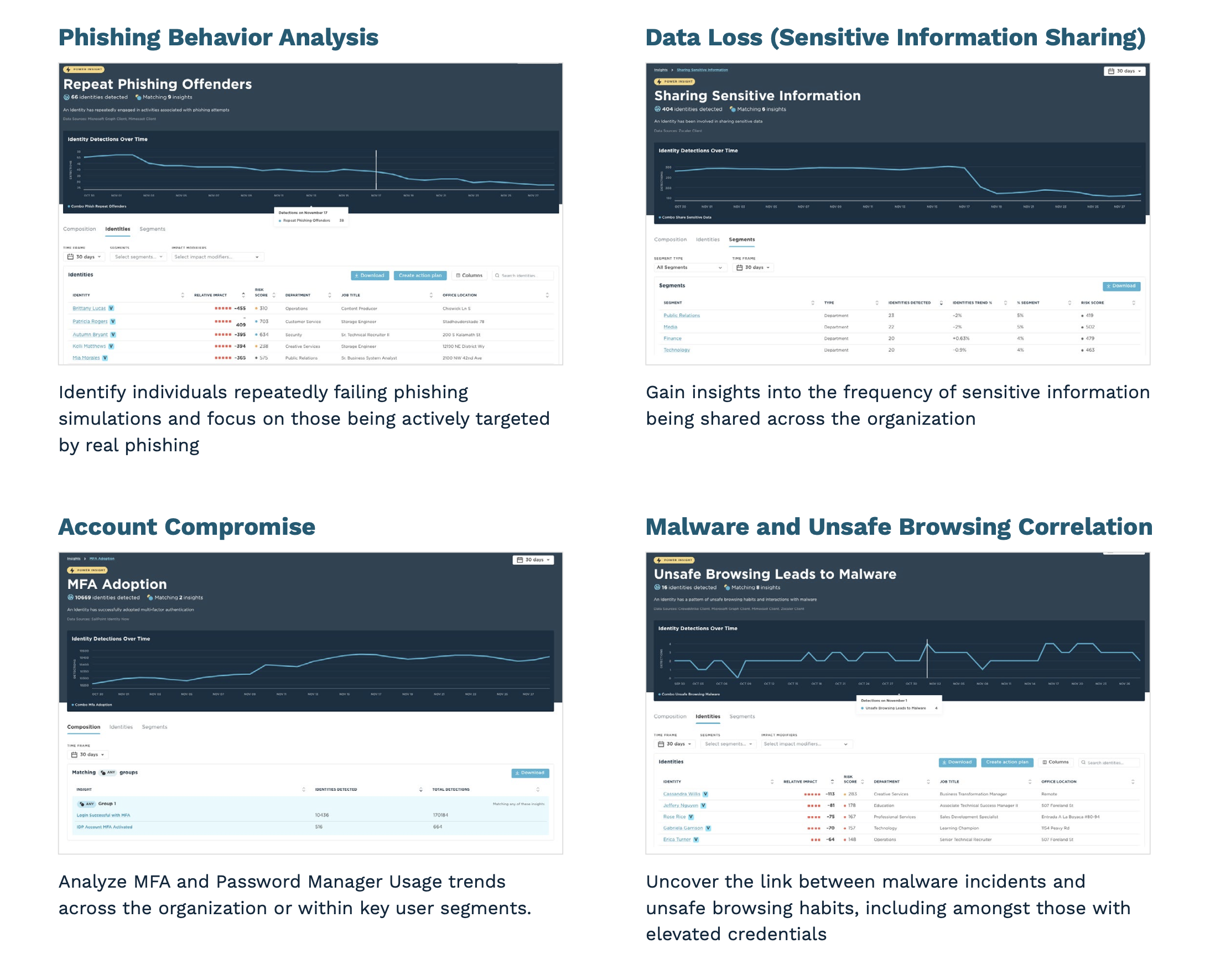 Power Insights