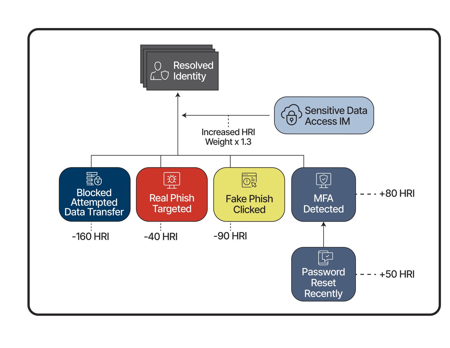 Unify Data Graphics Overview - Unify