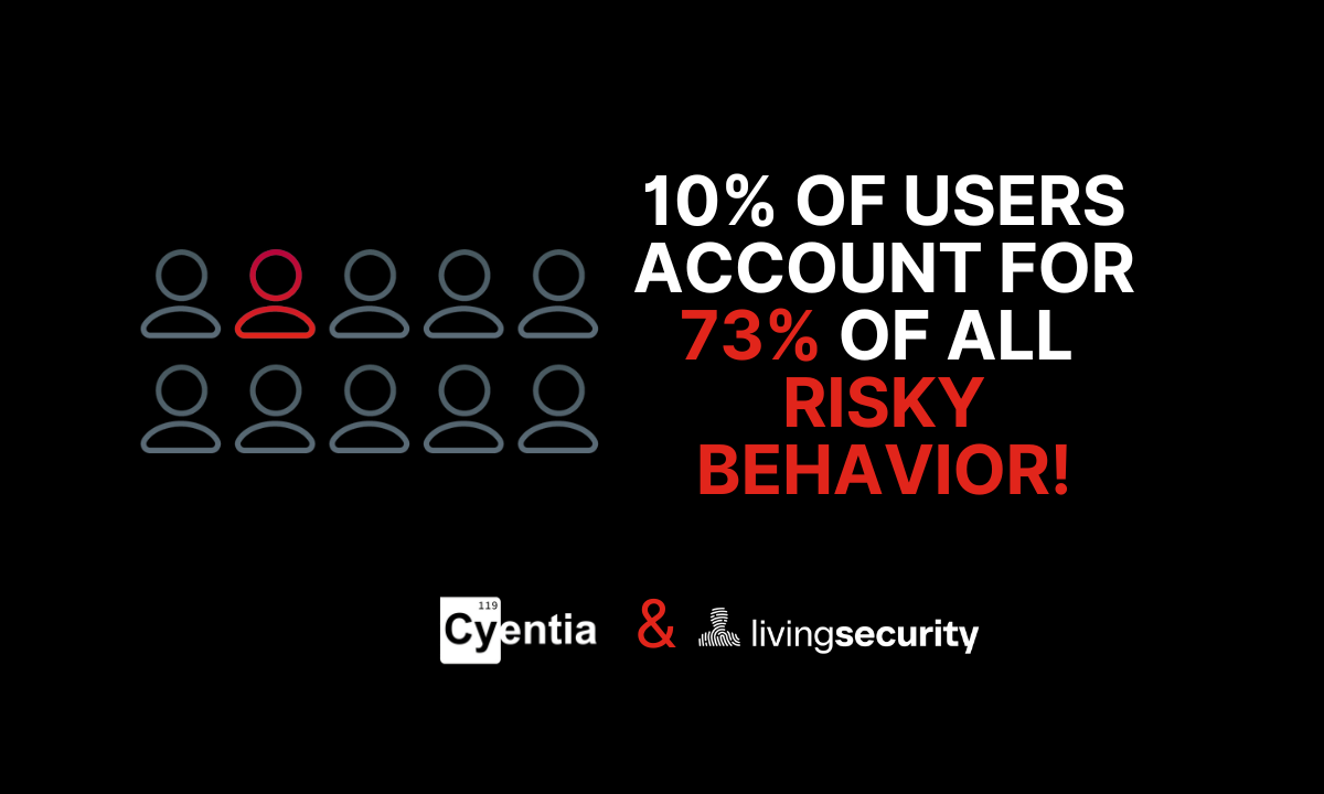 How HRM Cut Risky Users by 50% in 2025 | Living Security