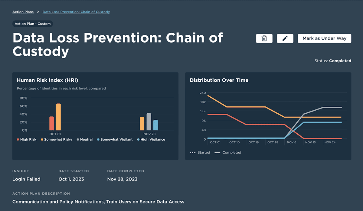 Data Loss - Report