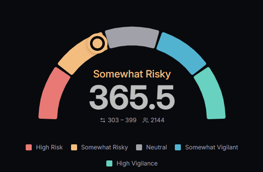 HRI Risk