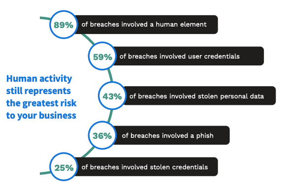 HRM graphic