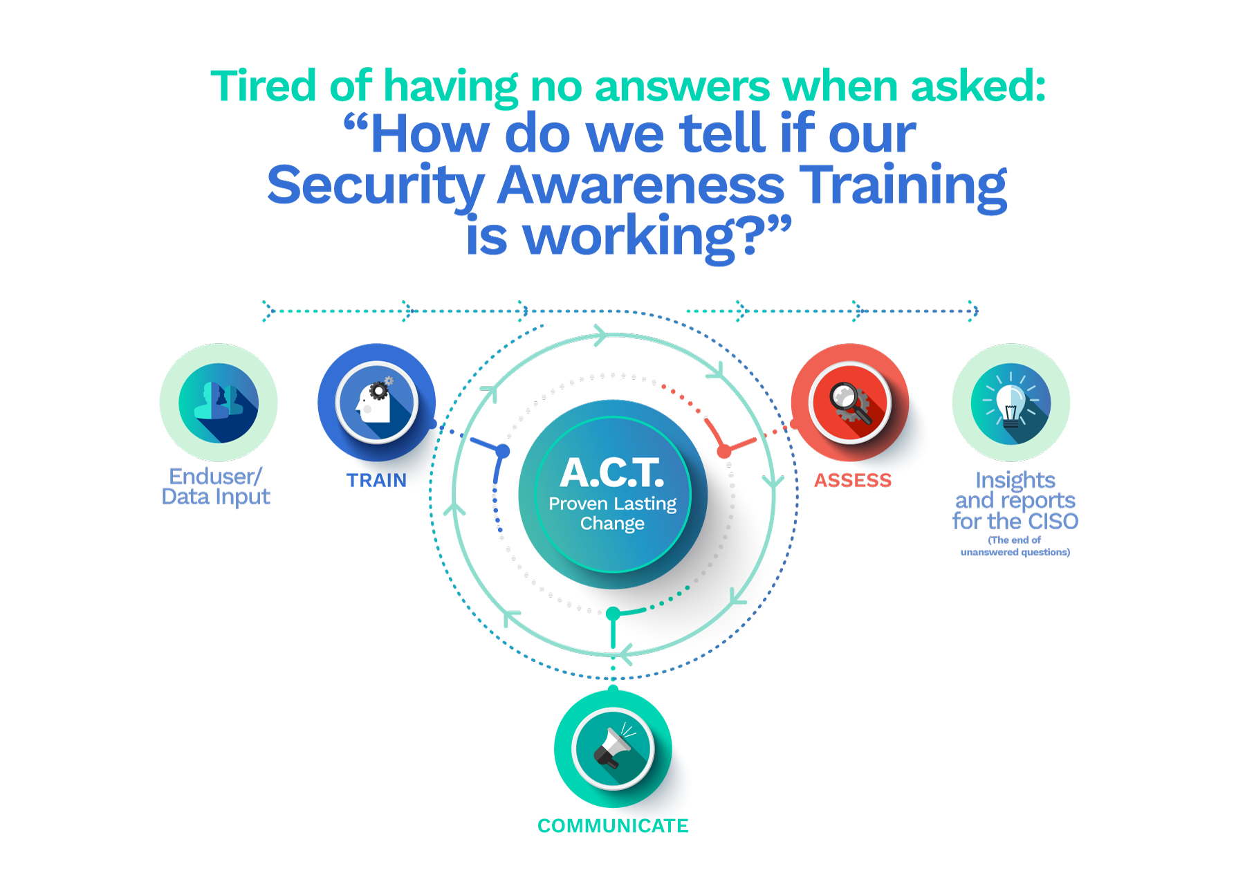 LivingSecurity-FLOWCHART-INFOGRAPHIC