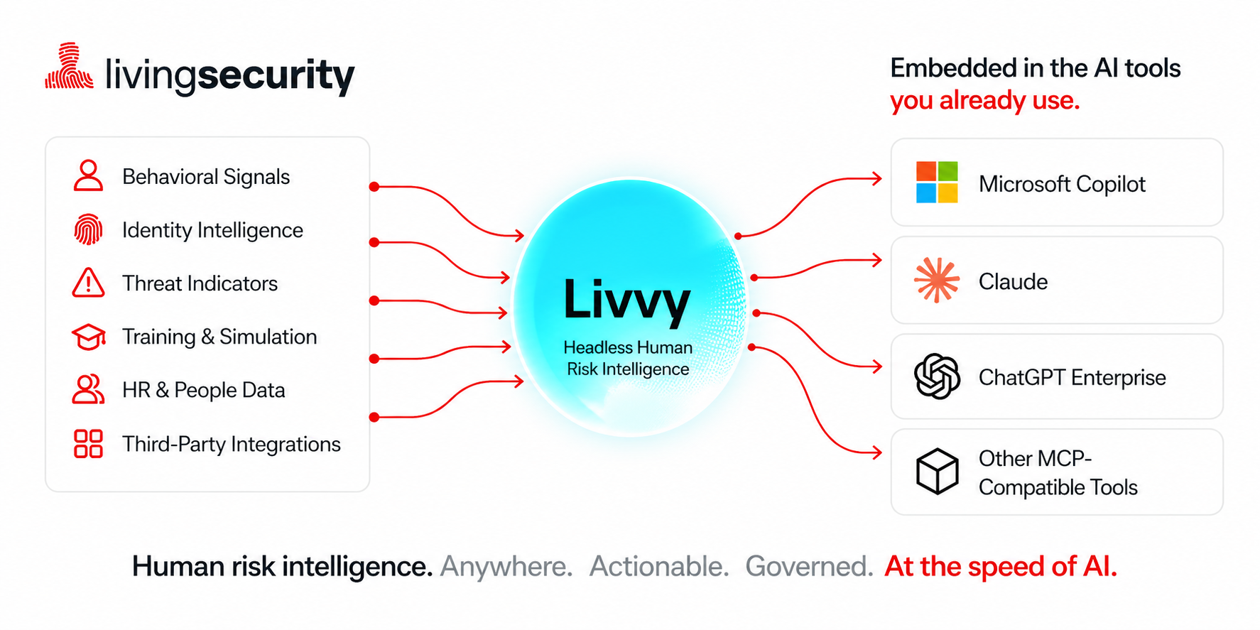 Livvy MCP