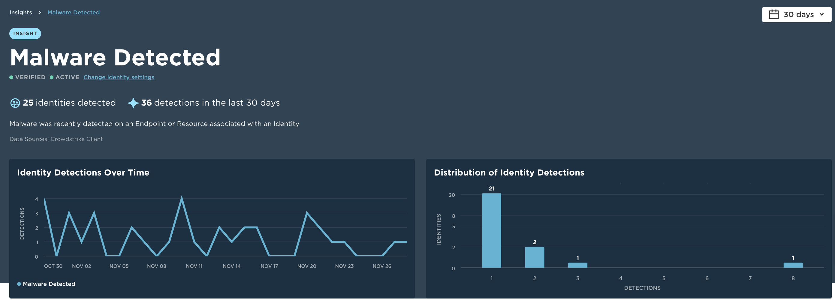 Malware - Identify