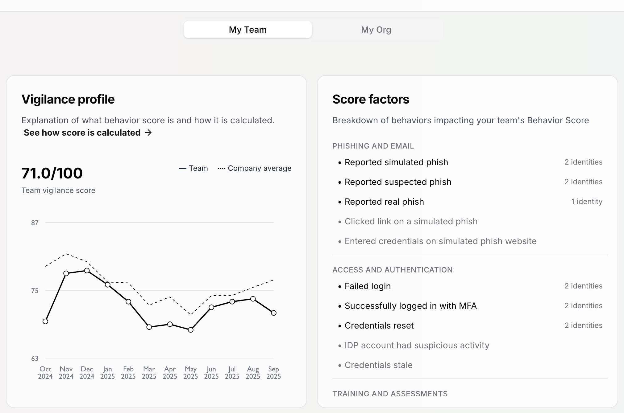 Drive security culture with visibility into risk with manager scorecards