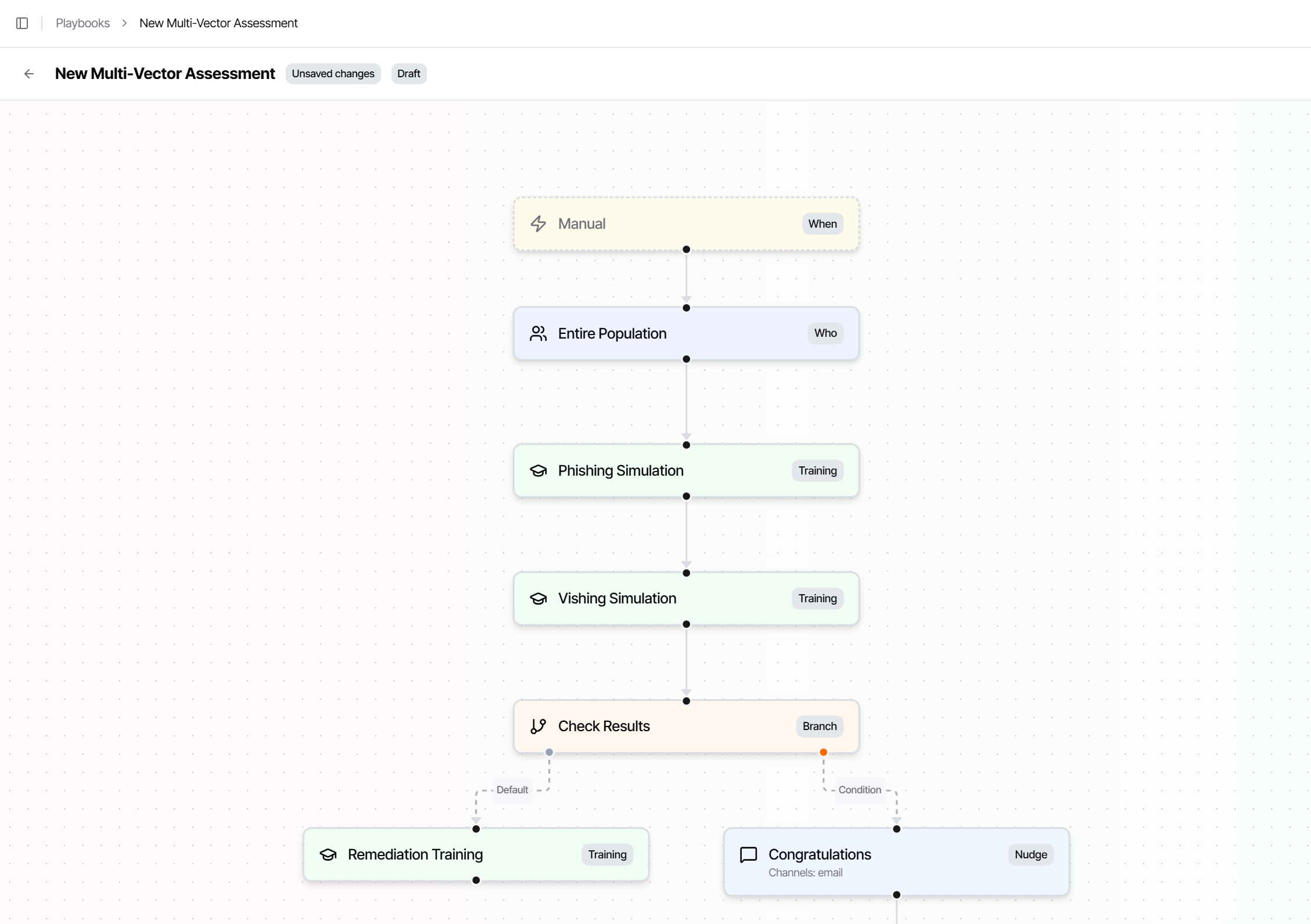 Multi-Vector Assessment