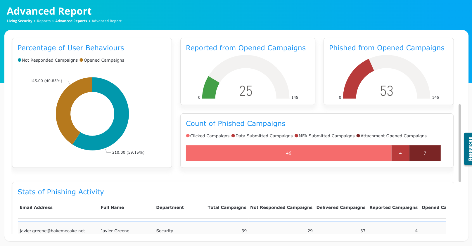 Phishing Scenario Reporting