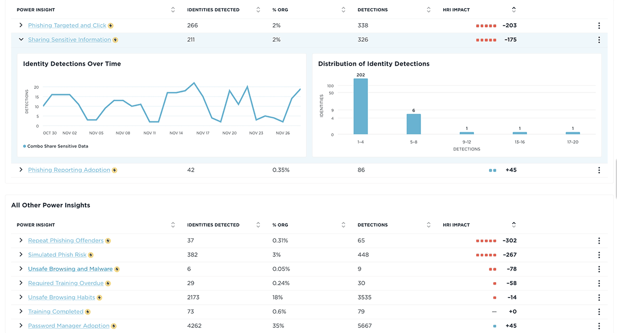 Platform Identify - Power Insights