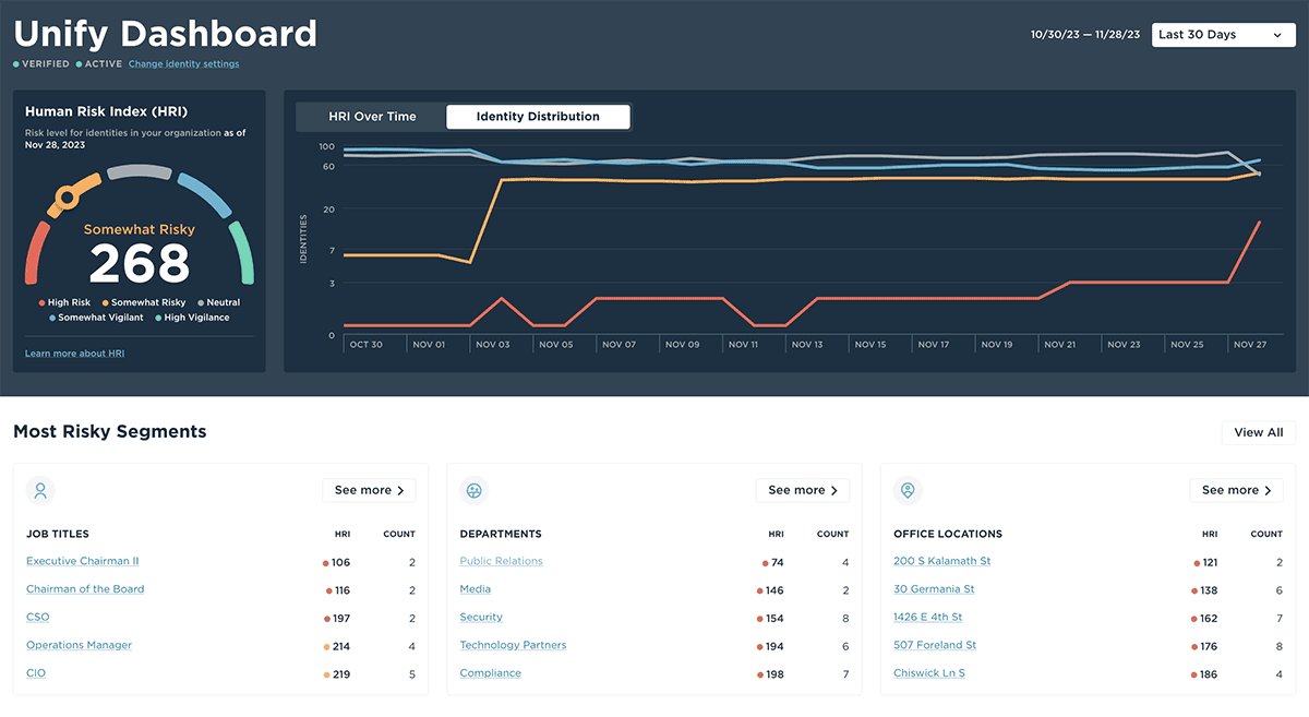 Platform Report - Executive Reporting