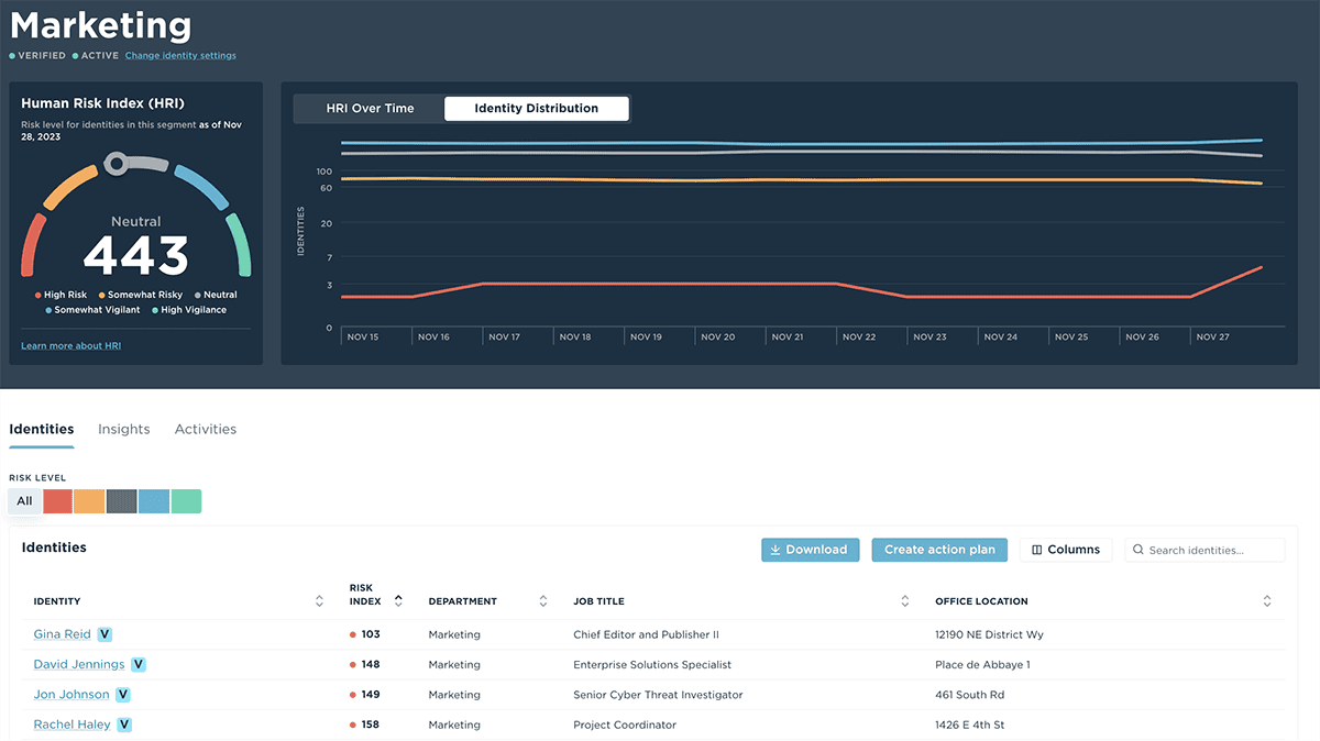 Platform Report - Manager Reporting