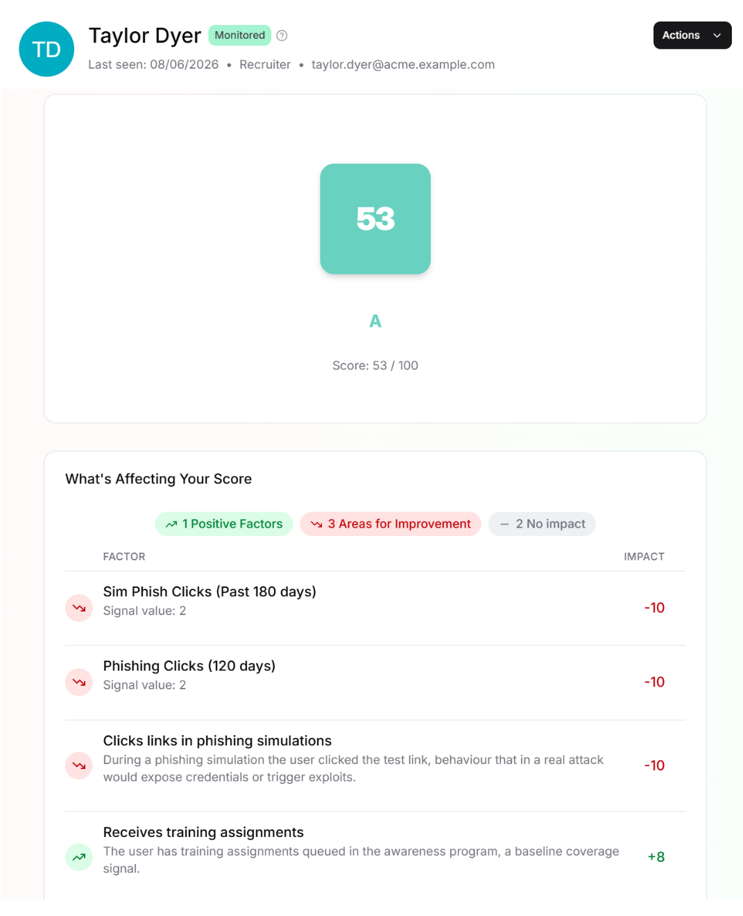 Scorecard-1
