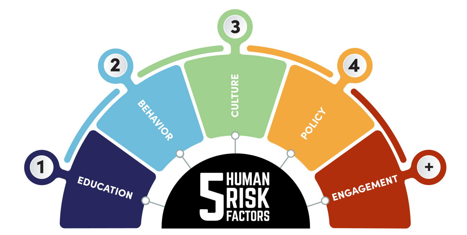 Human2BRisk2BInfographic