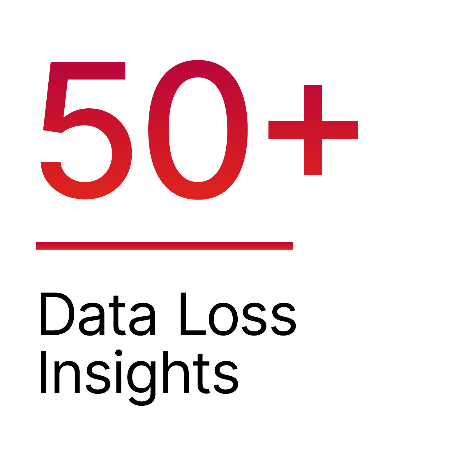 data-loss-insights