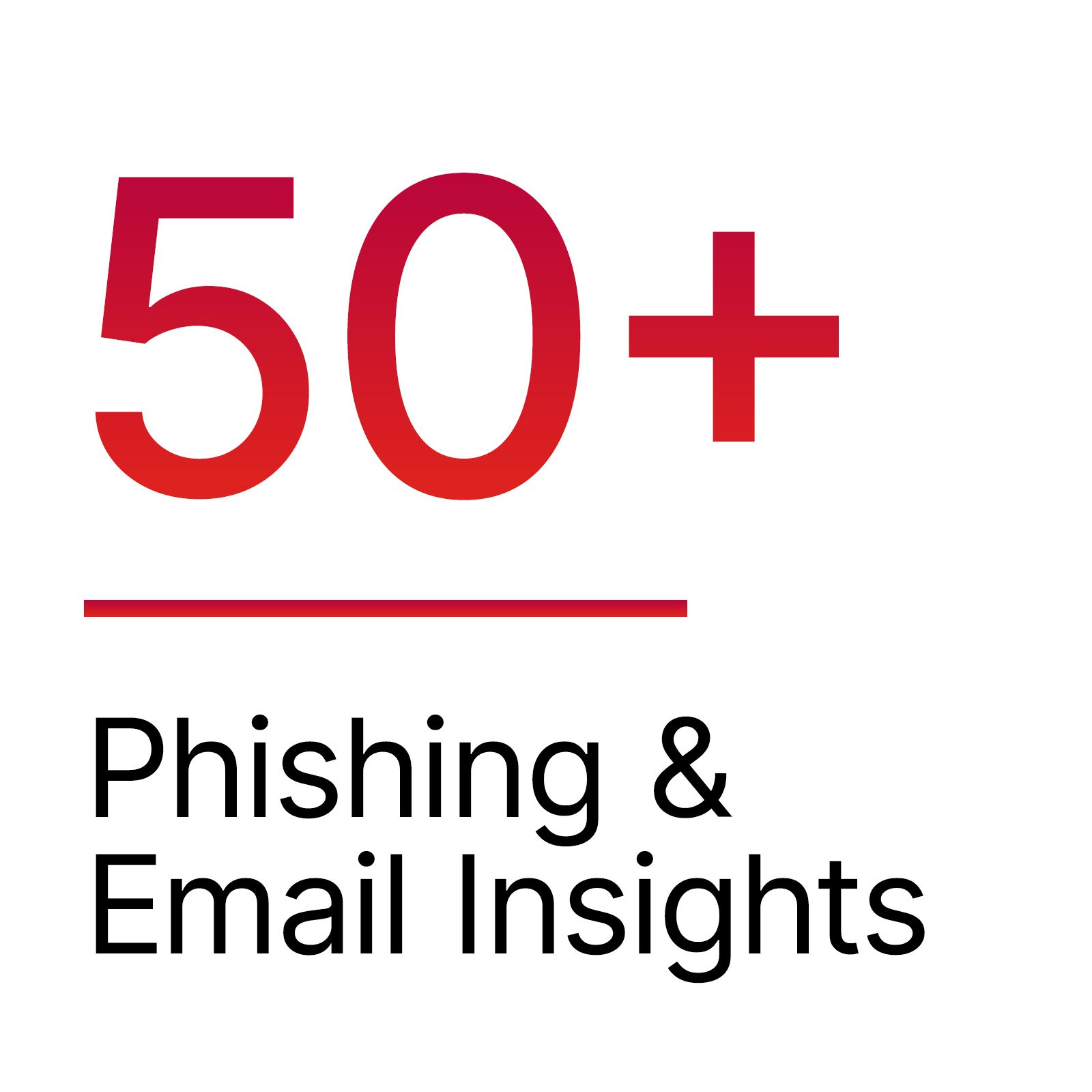 phishing-insights