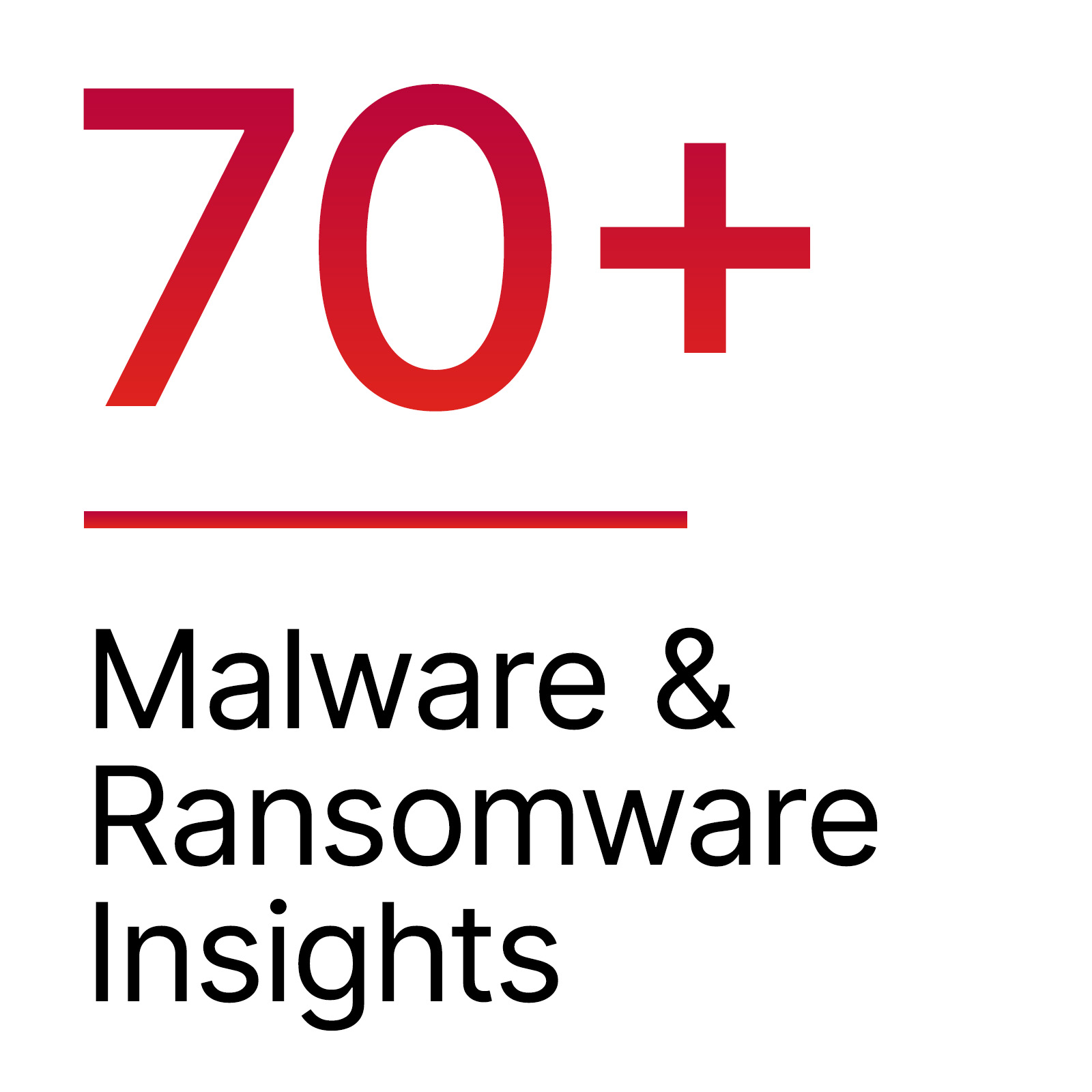 ransomware-insights