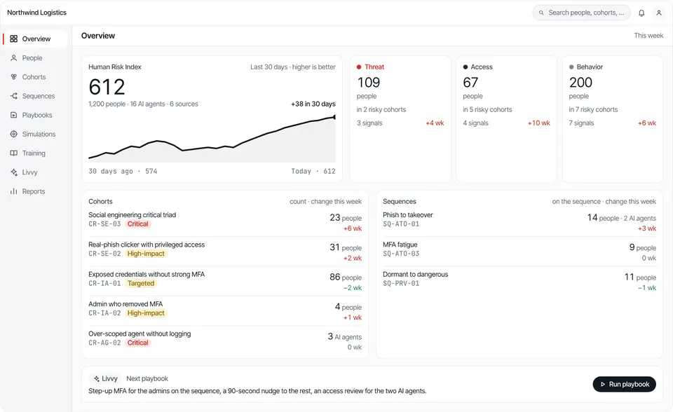 The platform overview: the Human Risk Index, threat, access and behavior counts, cohorts and sequences.